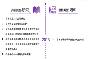 日逼黄色网站非评估类项目发展历程